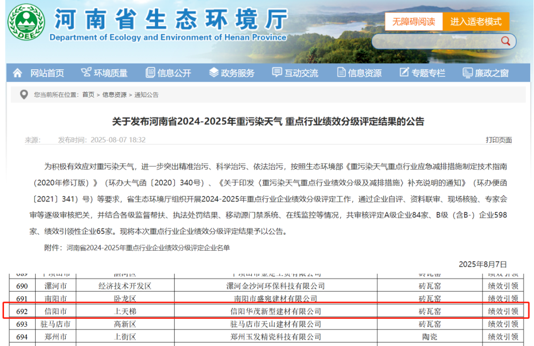 喜報 | 華茂公司榮獲河南省環(huán)?？冃級企業(yè)評定